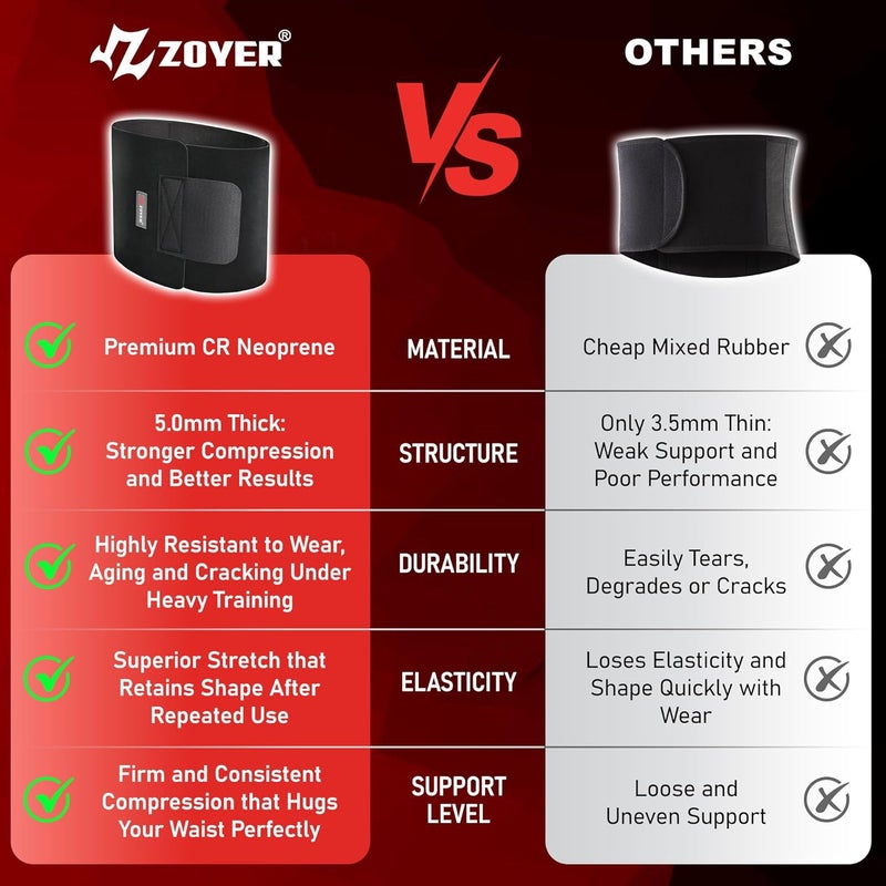 ZOYER Waist Trainer for Women Lower Belly Fat, Sweat Band for Stomach Weight Loss, Sweat More, Increase Core Stability - Image 4